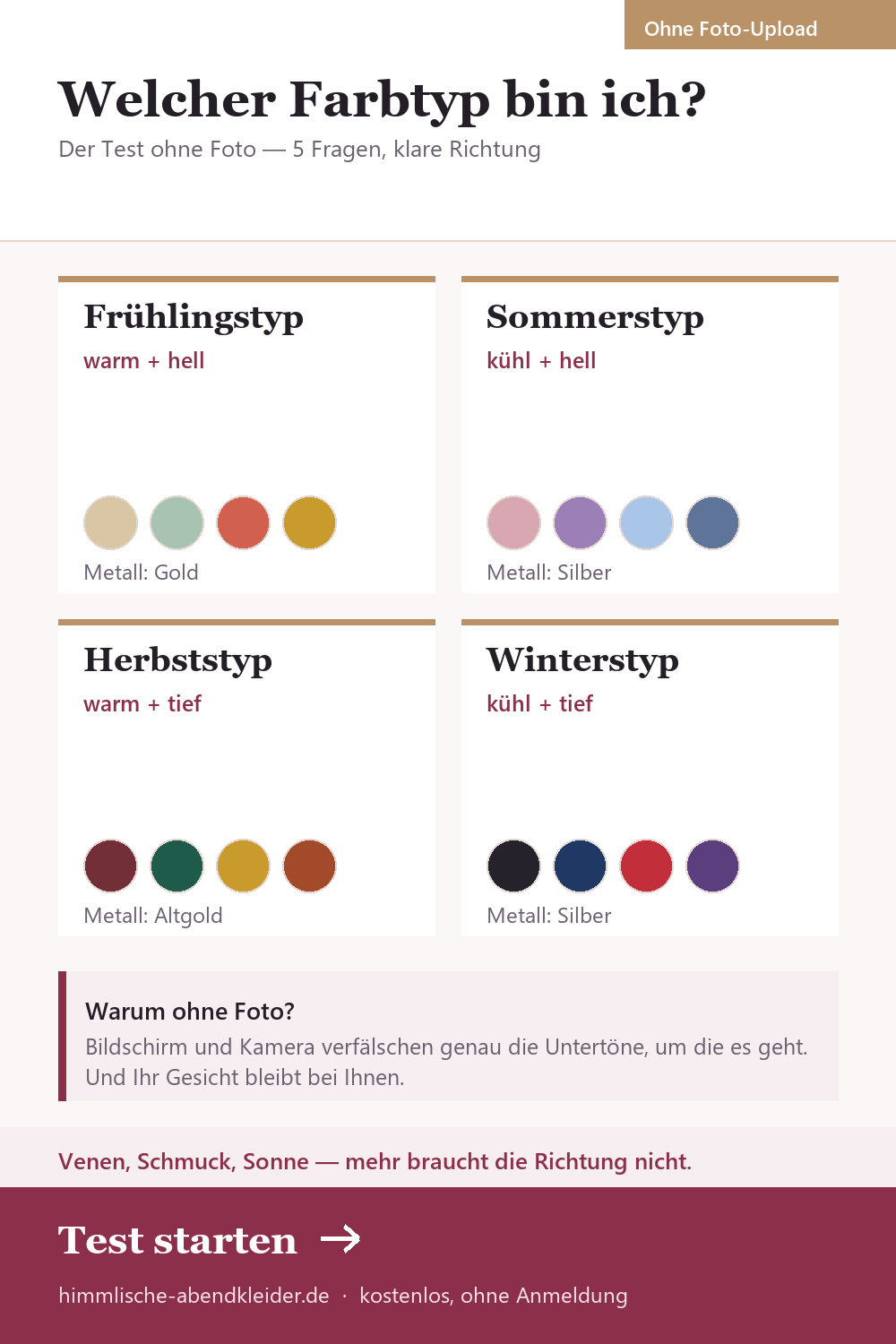 Welcher Farbtyp bin ich? Der Test ohne Foto: warm oder kühl, hell oder tief — mit Kleidfarben für Frühling, Sommer, Herbst und Winter