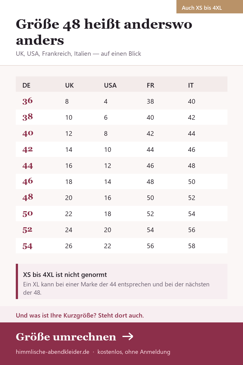 Kleidergrößen umrechnen: Deutschland, UK, USA, Frankreich und Italien im Vergleich