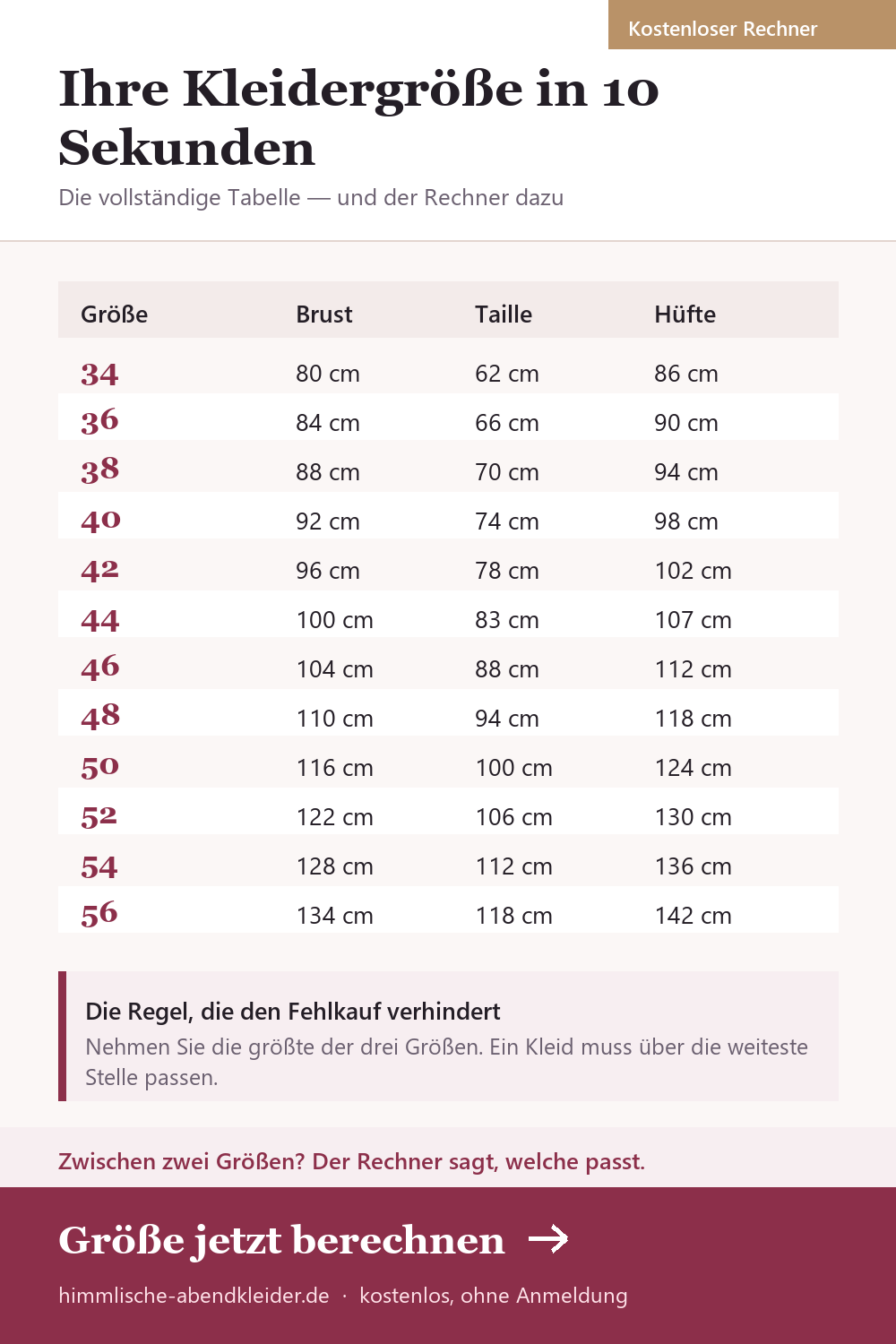 Konfektionsgrößen Damen: die vollständige Tabelle mit Brust-, Taillen- und Hüftumfang von Größe 34 bis 56