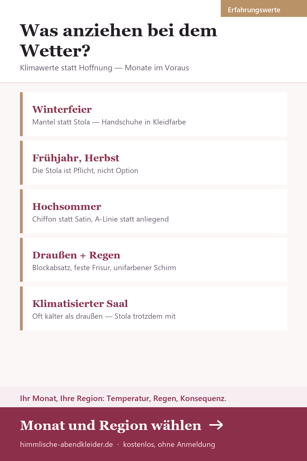 Was anziehen bei welchem Wetter? Klimawerte statt Hoffnung: Hochzeitsgast im Winter, Hochsommer und bei Regen draußen
