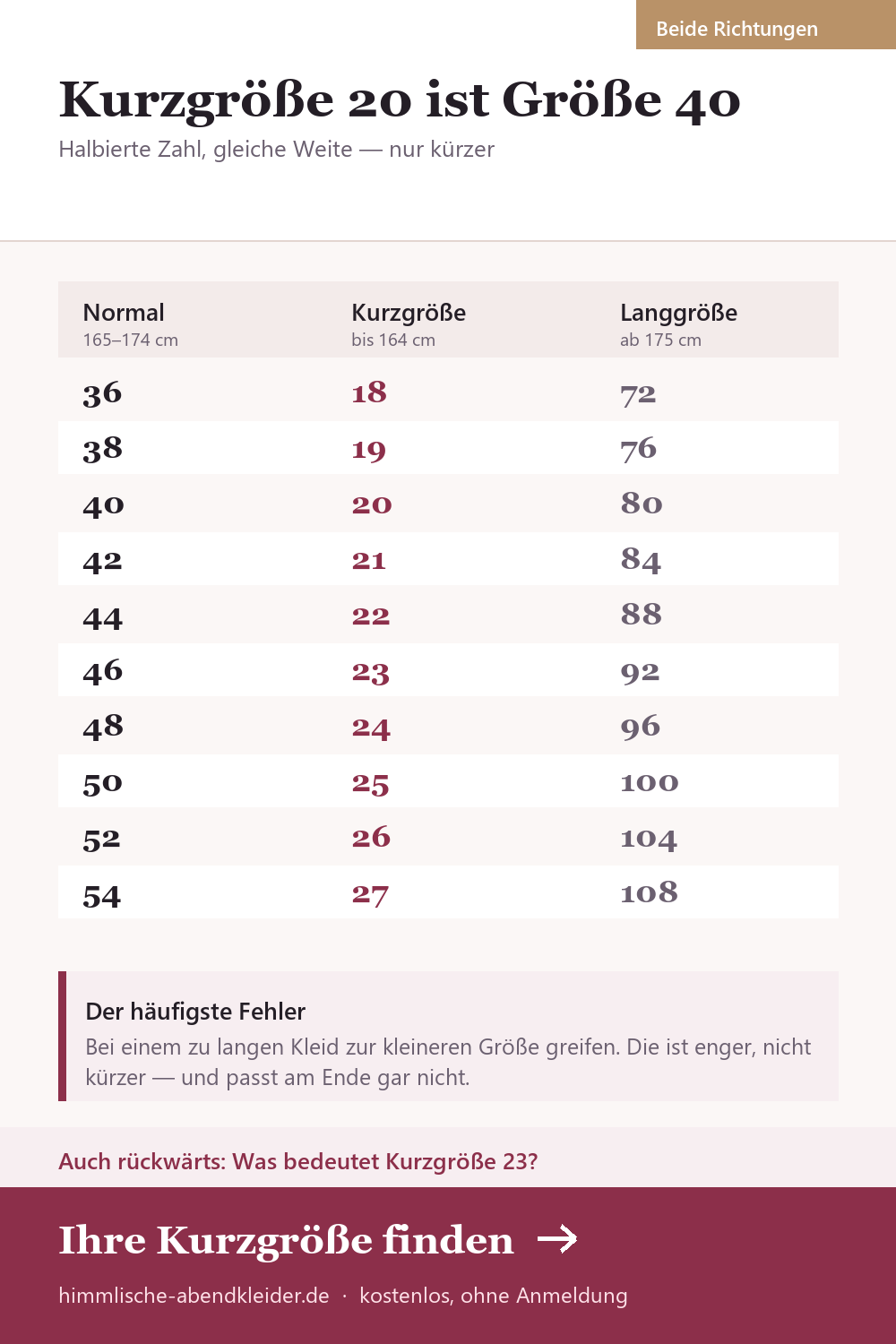Kleid für kleine Frauen: welche Längen und Schnitte strecken, wo Midi zur Falle wird — mit Kurzgrößen-Tabelle